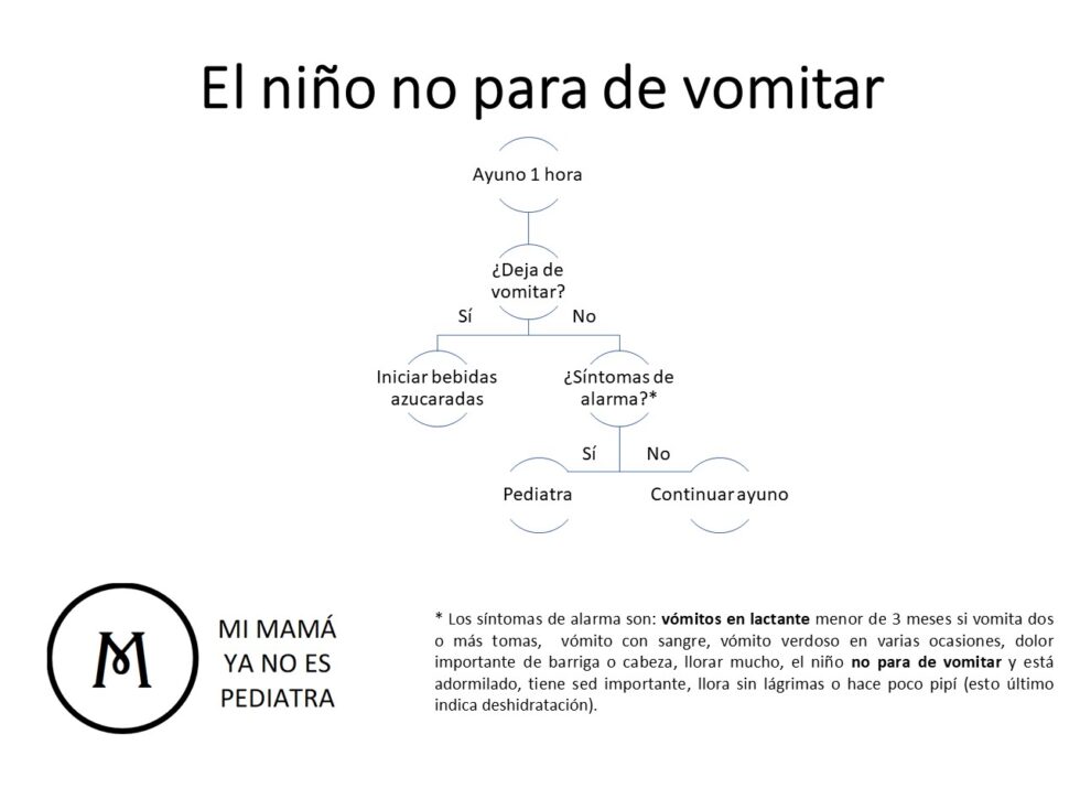 Medicamento Para El Vómito En Niños - Mimamayanoespediatra